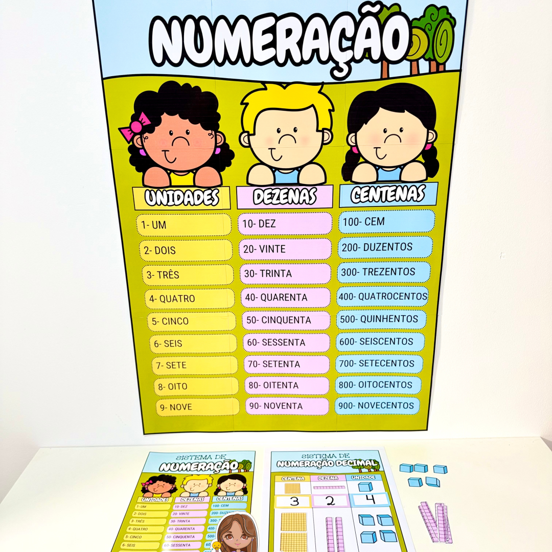 Kit Sistema de Numeração