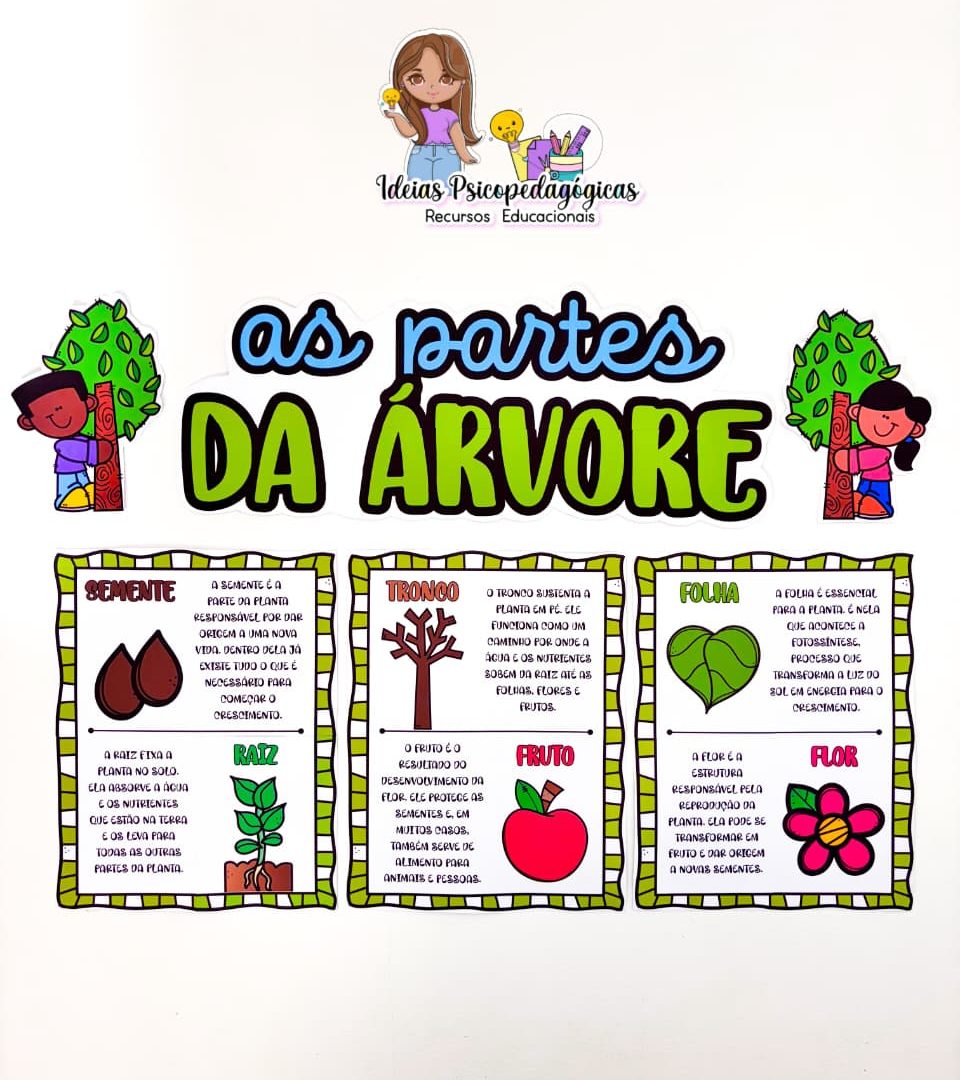 PAINEL PARTES DA ÁRVORE